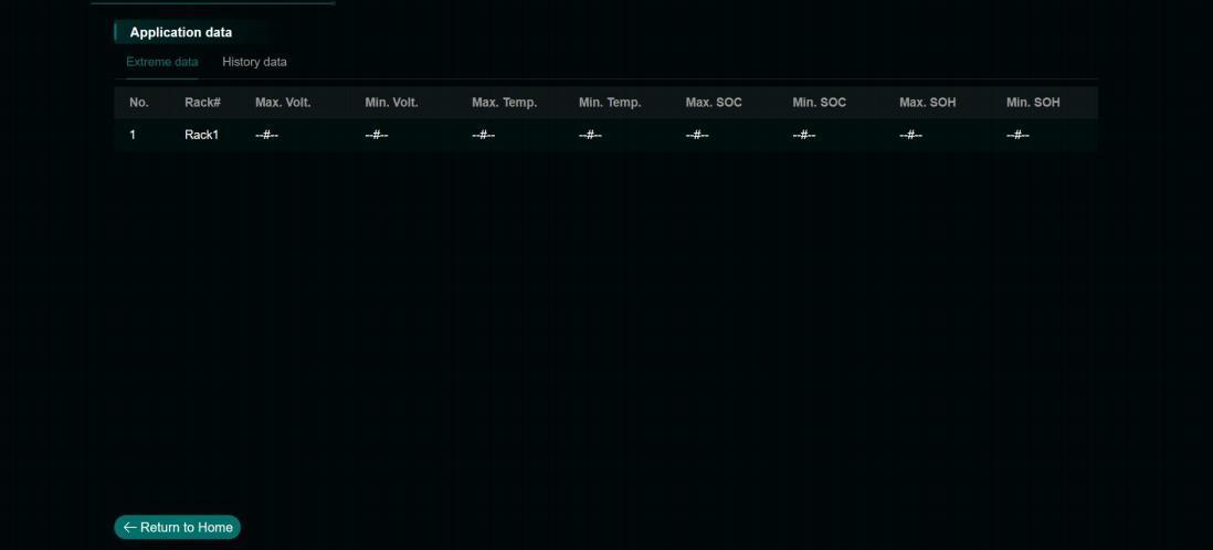 Application Data