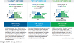 US Energy Storage Market Reform Roadmap: Key Upgrades for PJM, MISO & NYISO to Unlock Grid Flexib