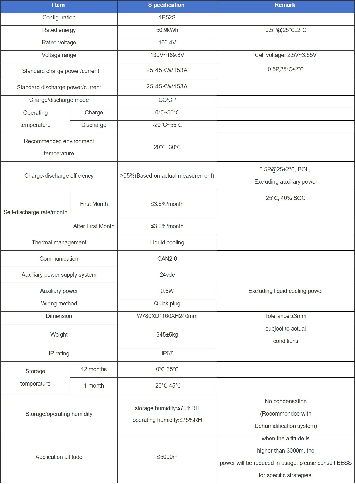 specifications