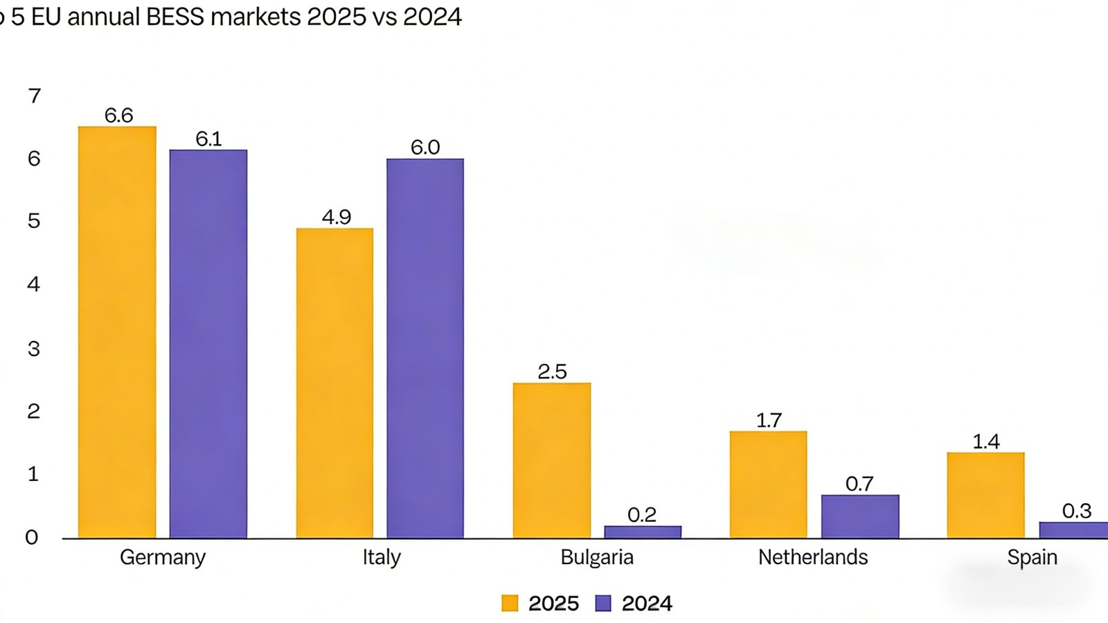 eu annual bess marketing 2025 vs 2024