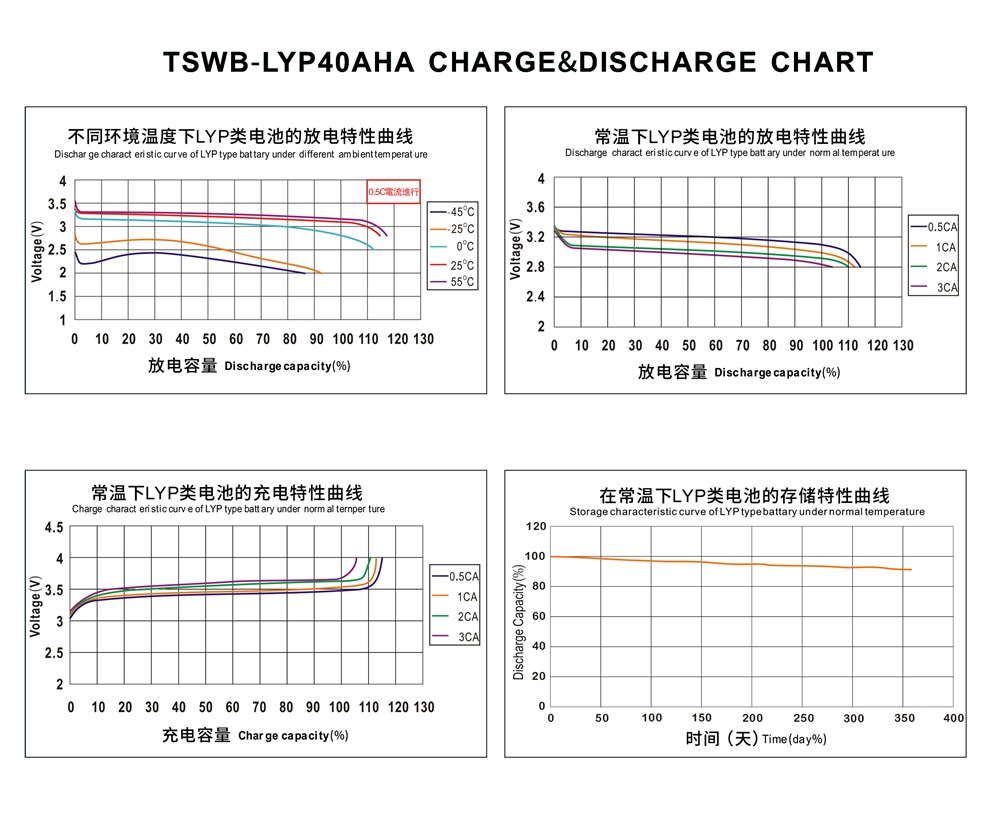 TSWB-LYP40AHA 3.2V 40Ah Lifepo4 lithium battery Prismatic Cell