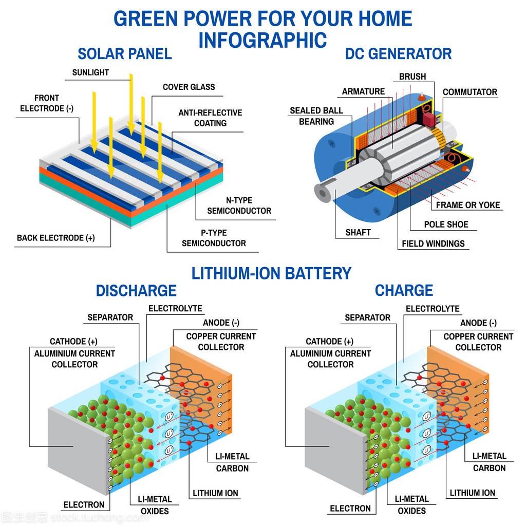 What is an energy storage system?