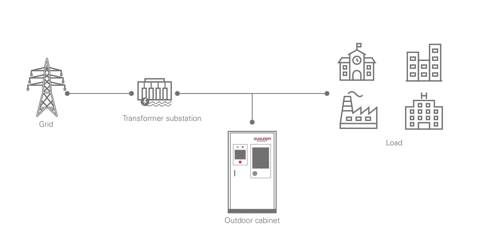 description of outdoor cabinet