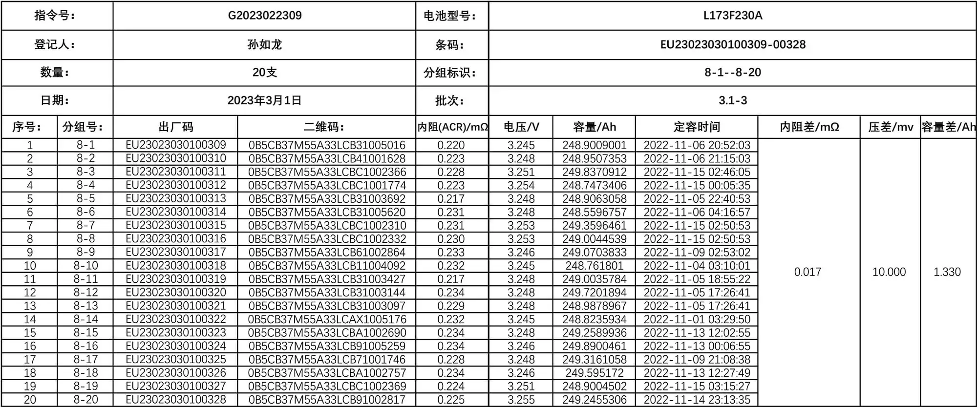 CALB 3.2V 230Ah LiFePO4 Battery Cells - Grade A++