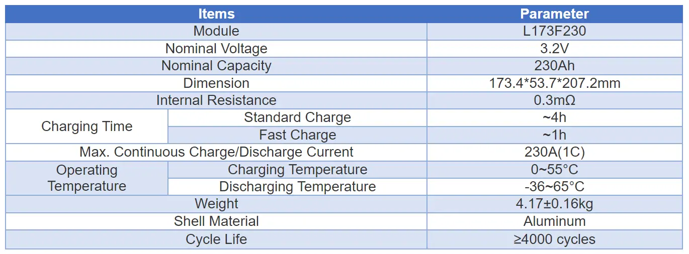 specification of calb l173f230 lifepo4 cell