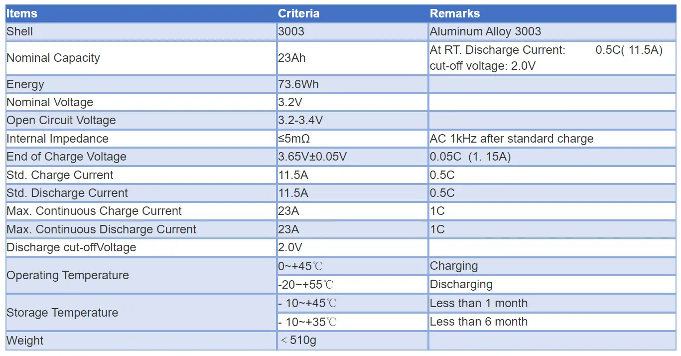 details of 23ah lifepo4 battery cell