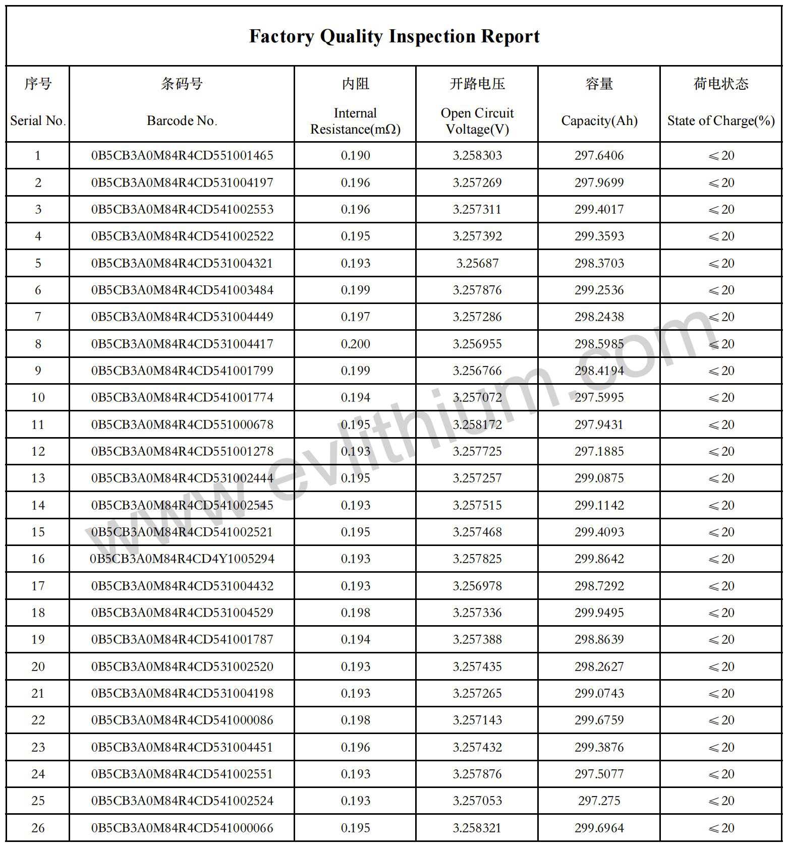 Test report