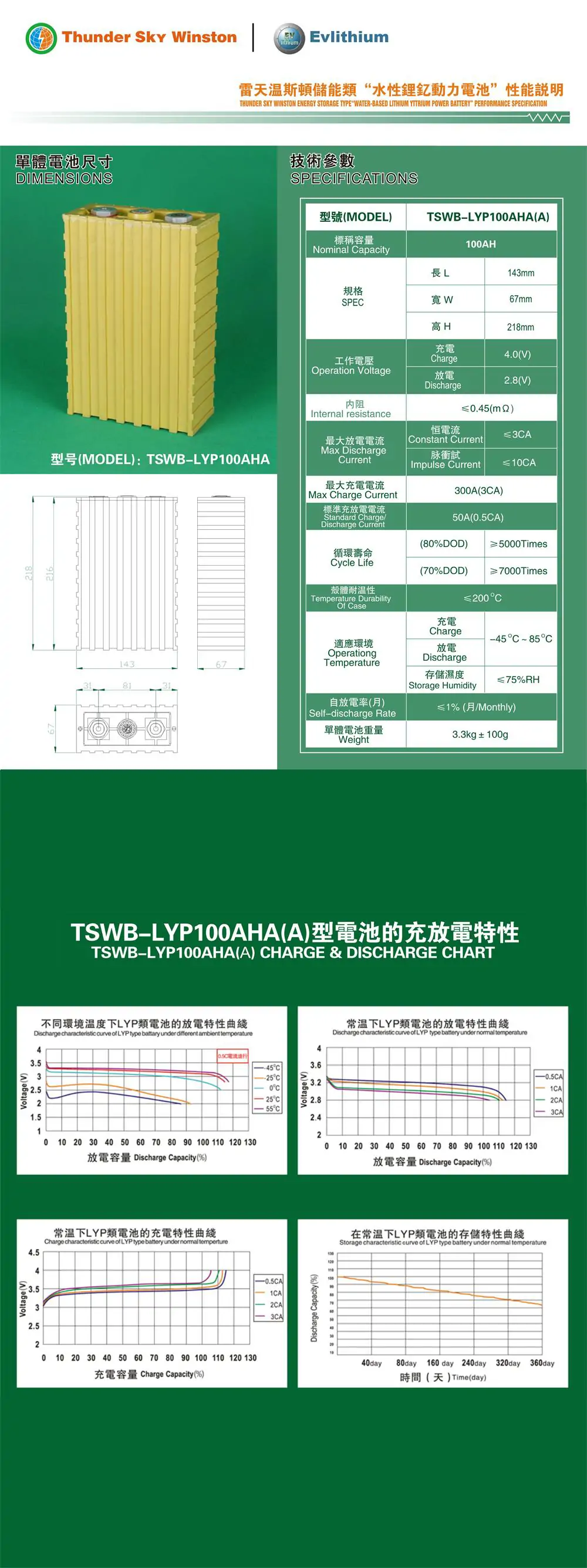 Winston LiFePO4 100ah Battery specification