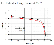 Understanding LiFePO4 Battery Temperature Range