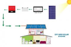 Unveiling the Power of Versatility - The Hybrid Inverter Revolution