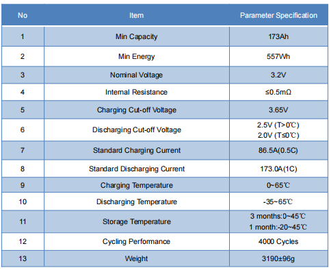 eve 173ah battery parameters