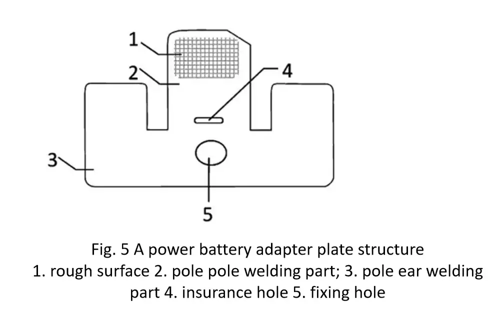 adapter welding