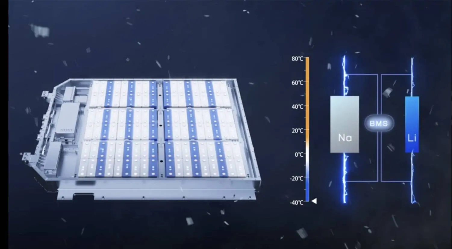 Sodium-ion Batteries - Revolutionizing Energy Storage for Sustainable Future