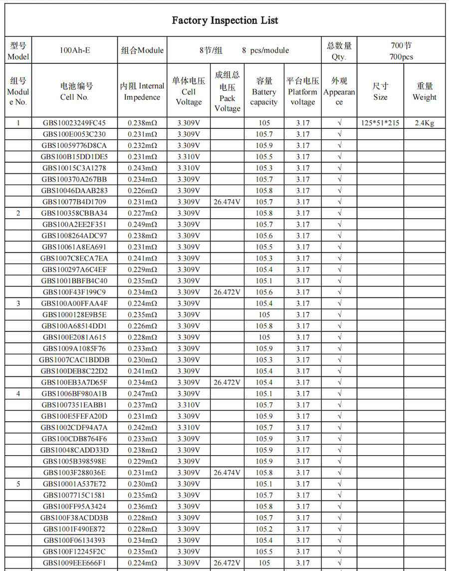 Test report