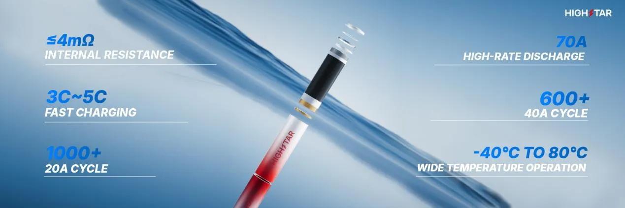 Highstar Debuts Revolutionary Tabless Batteries at European Expo