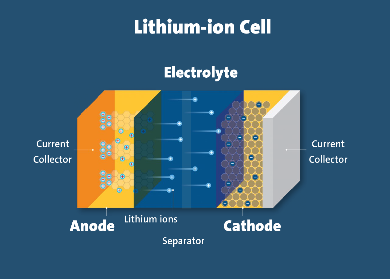lithium ion battery